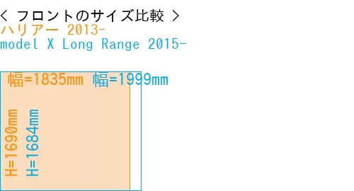 #ハリアー 2013- + model X Long Range 2015-